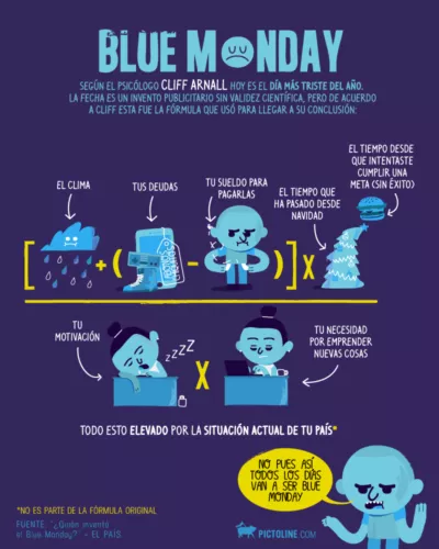 blue monday