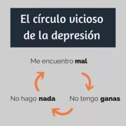  depresion circulo